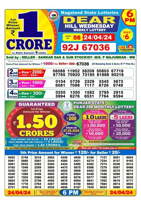 Dhankesari Today Result 24.4.2024 Lottery Sambad .
